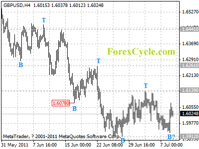 20110711_gbpusd_1