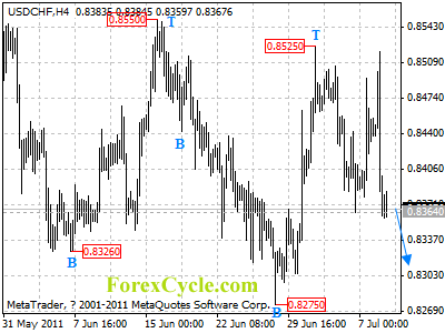 20110711_usdchf_1