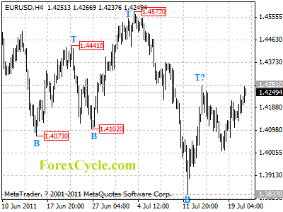 20110721_eurusd_1