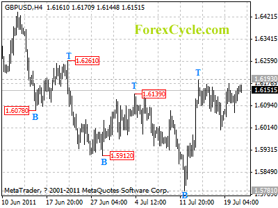 20110721_gbpusd_1