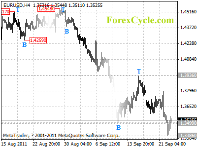 20110923_eurusd_1