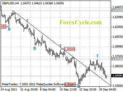 gbpusd