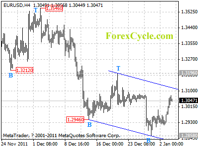 20120104_eurusd_1