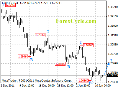 20120112_eurusd_1