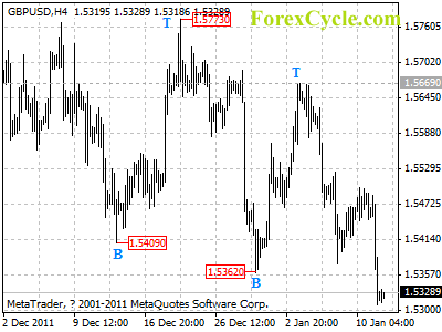 20120112_gbpusd_1