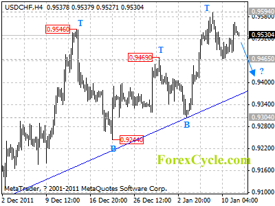 20120112_usdchf_1