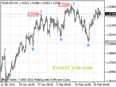 20120222_eurusd_1