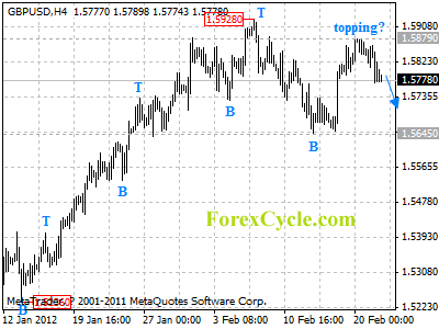 20120222_gbpusd_1