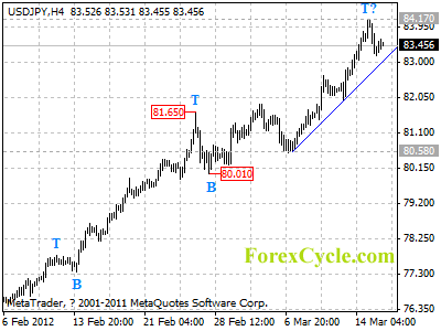 usdjpy