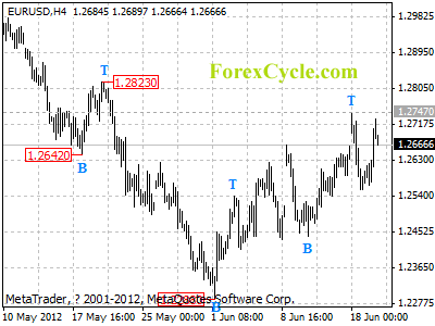 20120620_eurusd_1