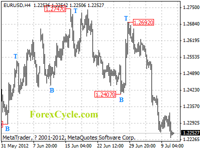 20120711_eurusd_1