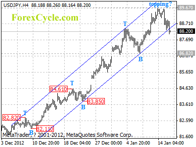 usdjpy