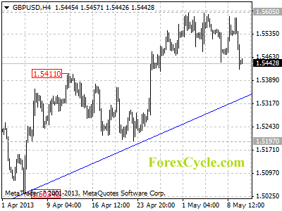 20130510_gbpusd_1