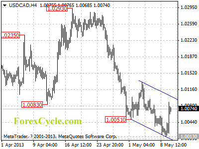 20130510_usdcad_1