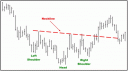 Chart Patterns Tutorial_17.gif