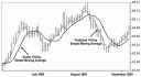 a-foreign-exchange-forex-trading-primer_03.gif