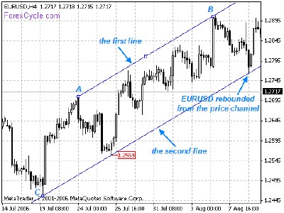 price channel 01.gif