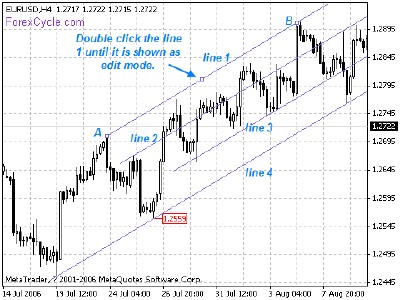 price channel 02.gif