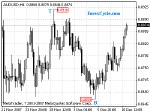 20071211_audusd_1.gif