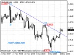 20071211_eurusd_1.gif