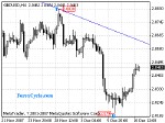 20071211_gbpusd_1.gif