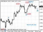 20071211_usdchf_1.gif