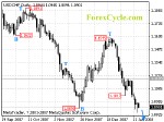 20080116_usdchf_1.gif