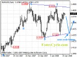 20080130_eurusd_1.gif