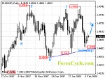 20080213_eurusd_1.gif