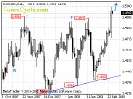 20080227_eurusd_1.gif