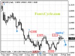 20080305_gbpusd_1.gif