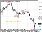 20080319_usdjpy_1.gif