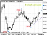 20080407_audusd_1.gif