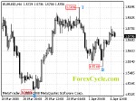 20080407_eurusd_1.gif