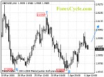 20080407_gbpusd_1.gif