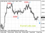 20080407_usdcad_1.gif