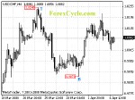 20080407_usdchf_1.gif