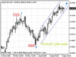 20080410_audusd_1.gif