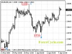 20080410_eurusd_1.gif