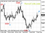 20080410_usdcad_1.gif