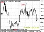 20080410_usdchf_1.gif