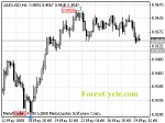 20080530_audusd_1.gif