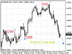 20080530_eurusd_1.gif