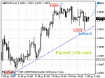 20080530_gbpusd_1.gif