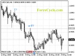 20080530_usdcad_1.gif