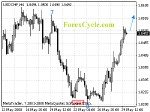 20080530_usdchf_1.gif