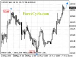 20080530_usdjpy_1.gif