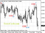 20080610_audusd_1.gif