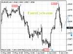 20080610_eurusd_1.gif