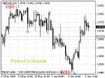 20080610_gbpusd_1.gif